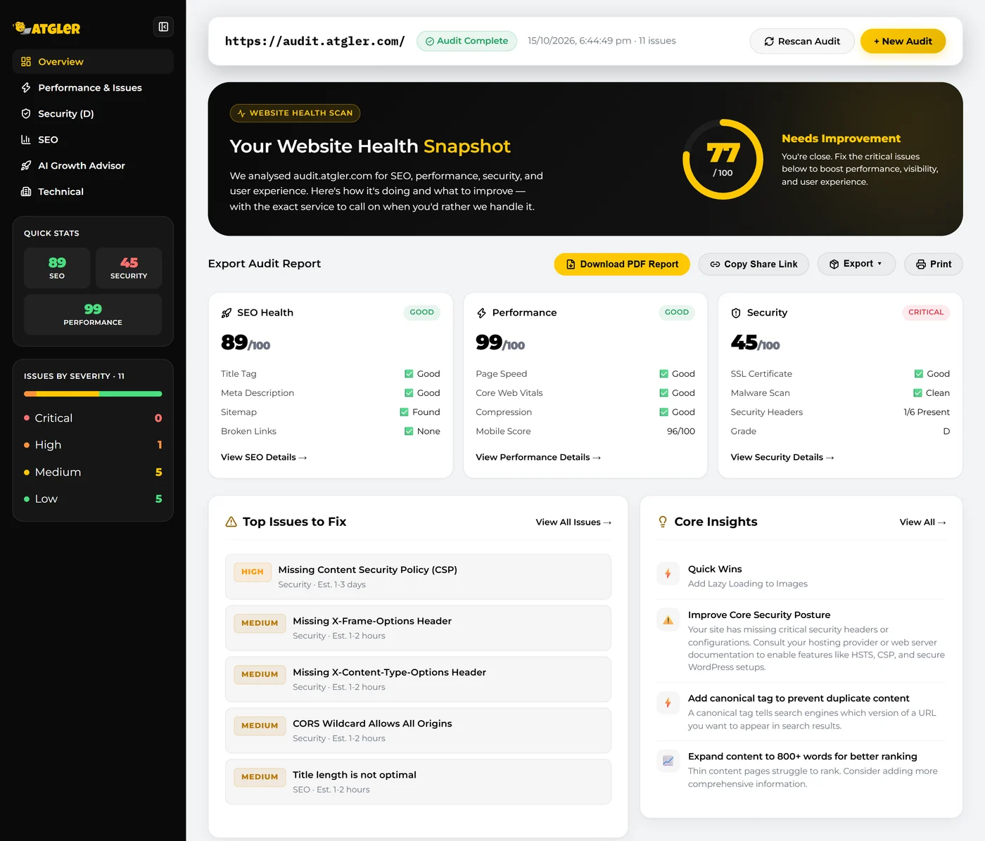 Atgler AI Website Audit report showing health score, SEO, performance and security results and top issues to fix