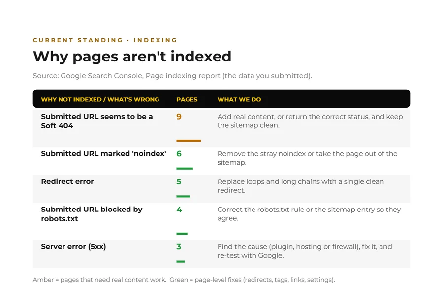 Quote PDF page listing why pages are not indexed and what Atgler does about each issue