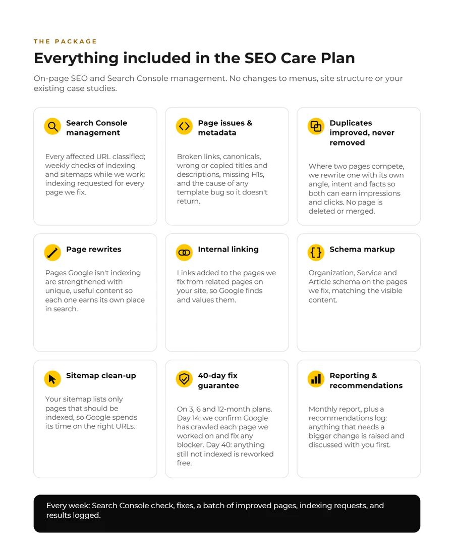 Quote PDF page listing everything included in the SEO Care Plan