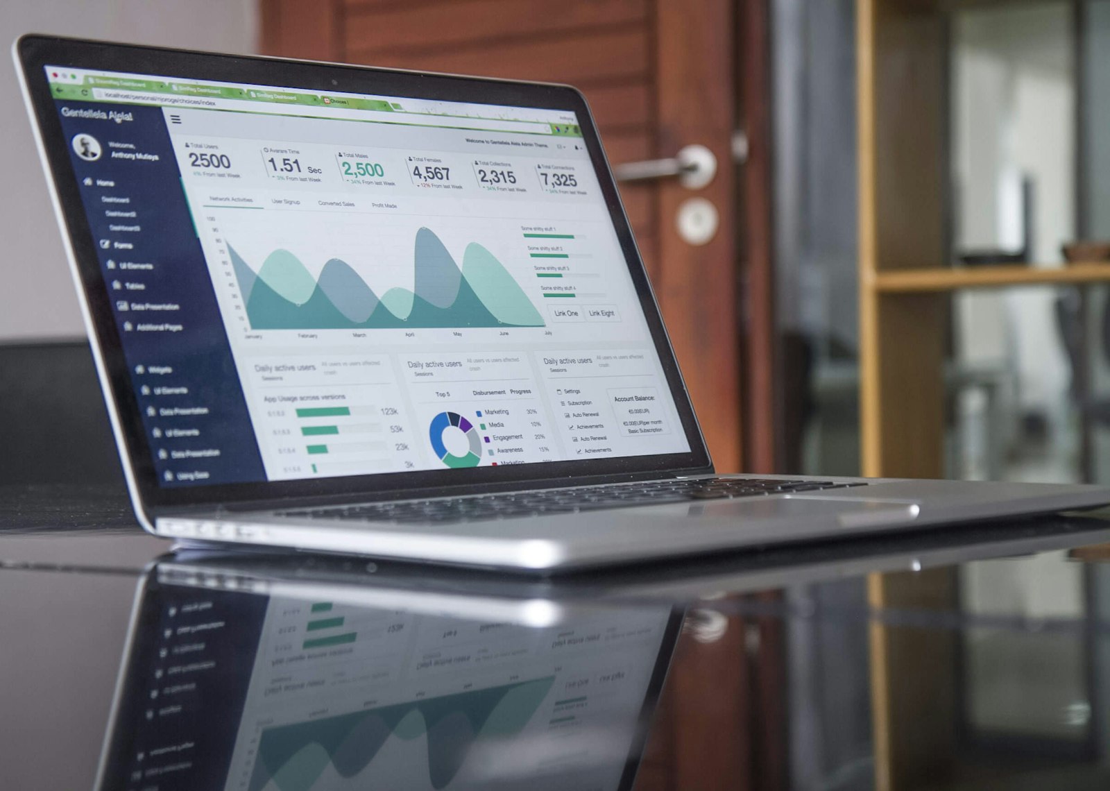Atgler service dashboard overview