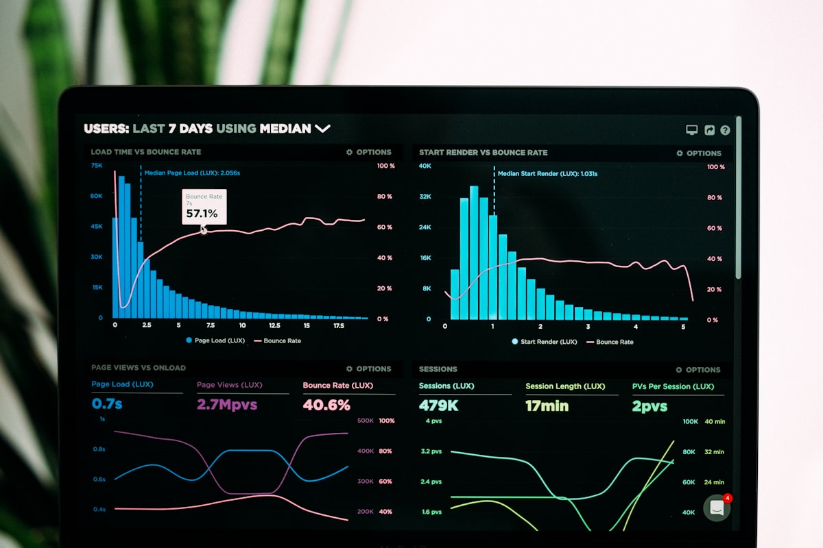 Live website performance monitoring dashboard